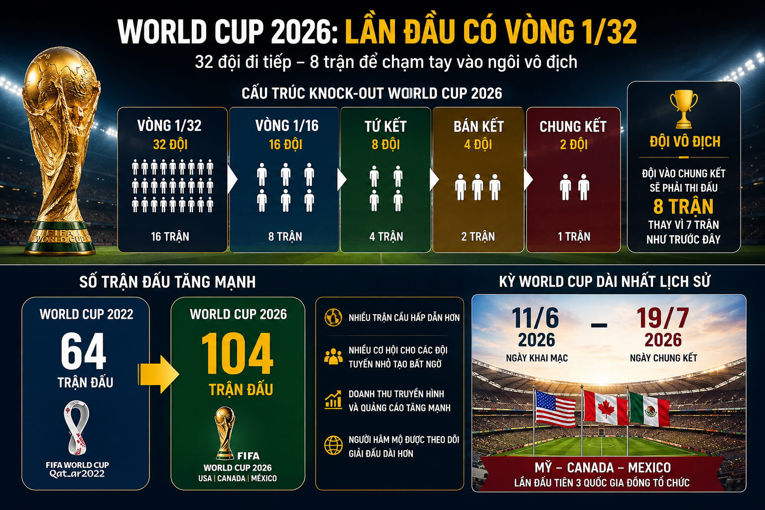 wc-48-doi-tuyen-content.png