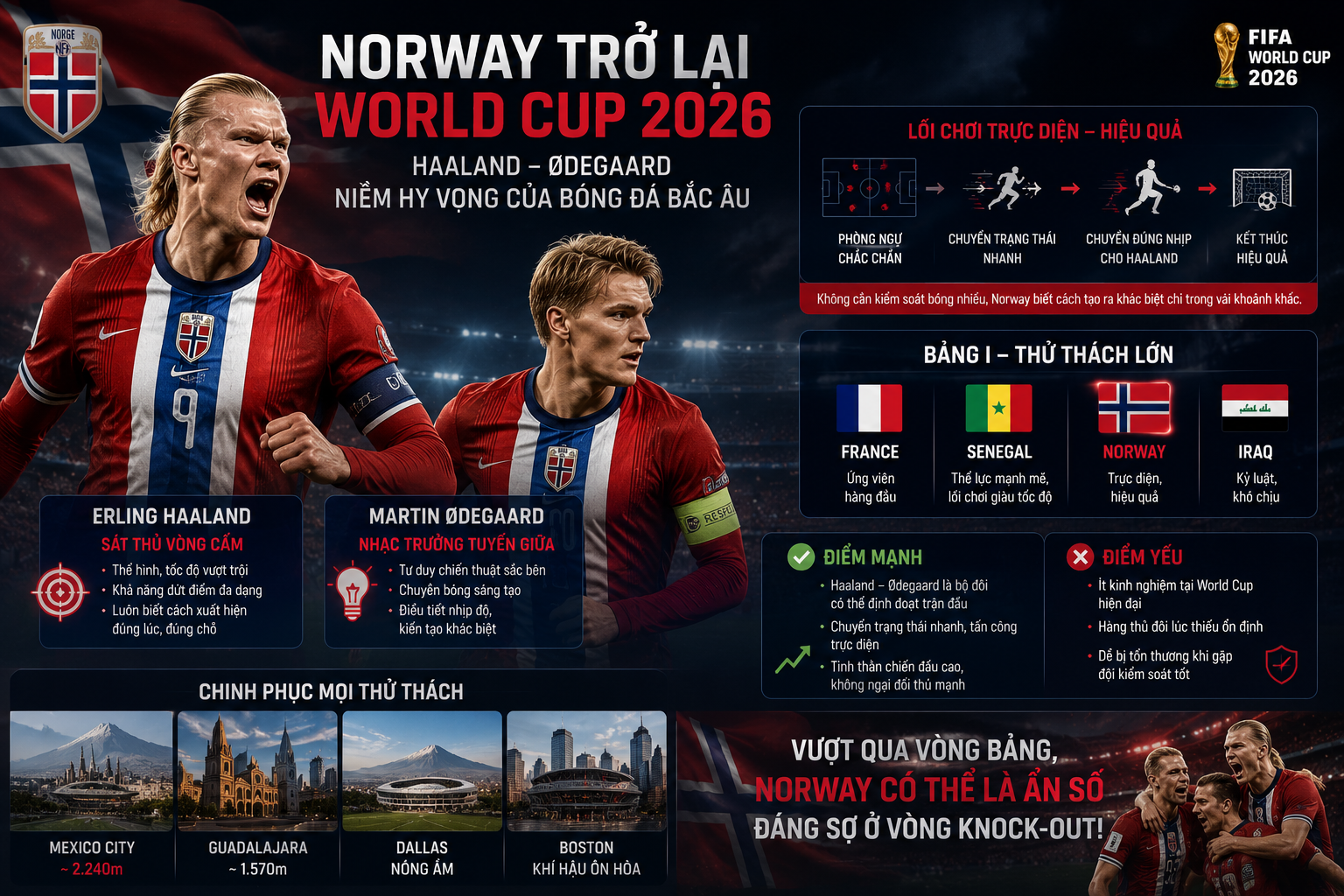 wc-norway.png