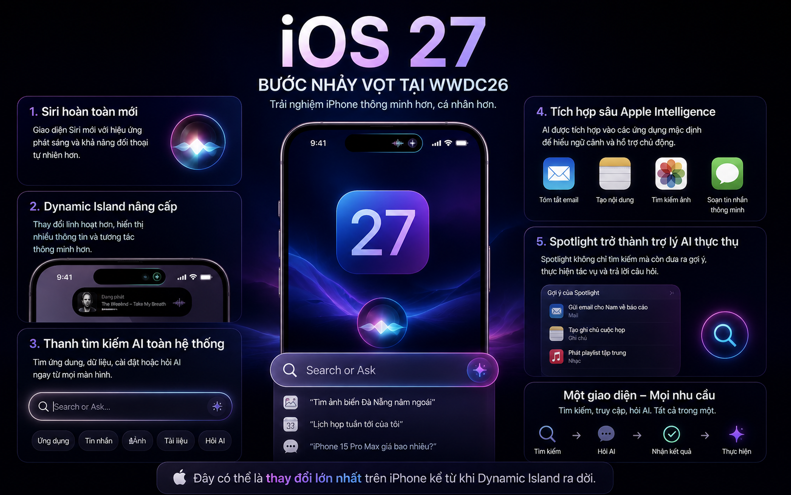 WWDC-ios-ui-design.png