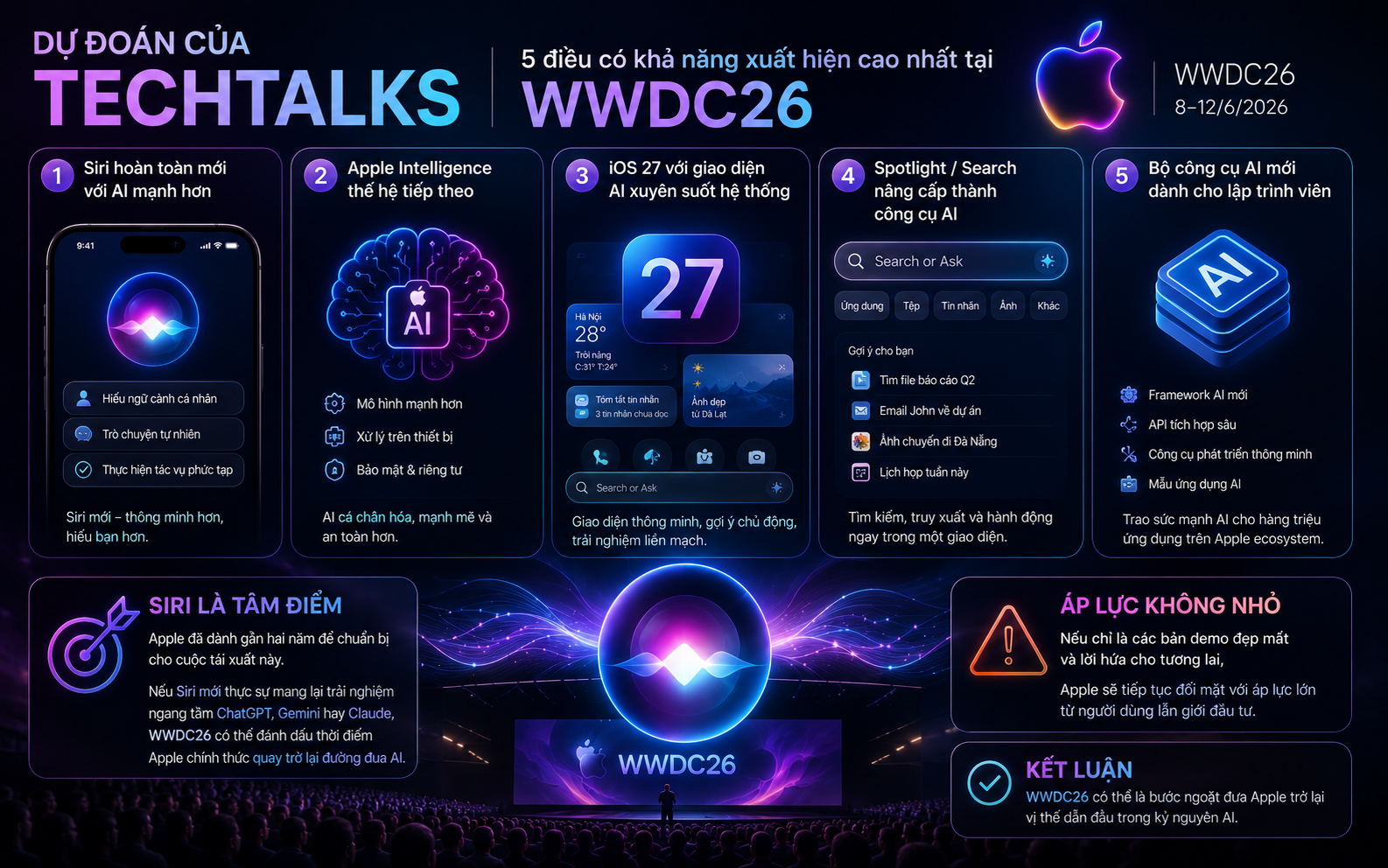 WWDC-guess.png